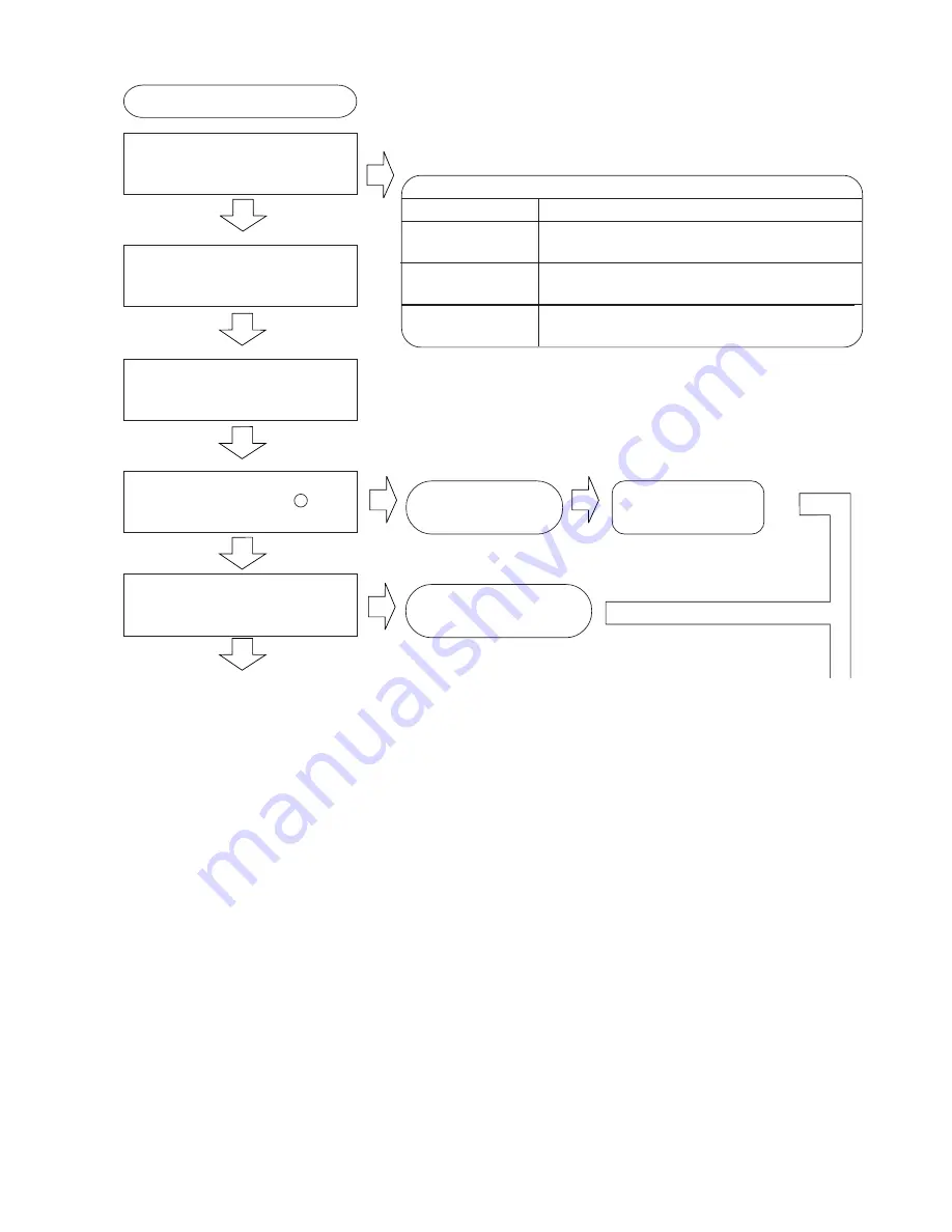 Hitachi RAC-07G4 Service Manual Download Page 58