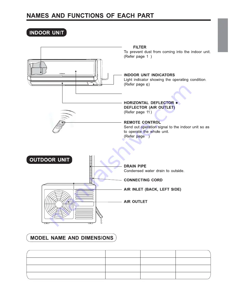 Hitachi RAC-08AH1 Скачать руководство пользователя страница 5