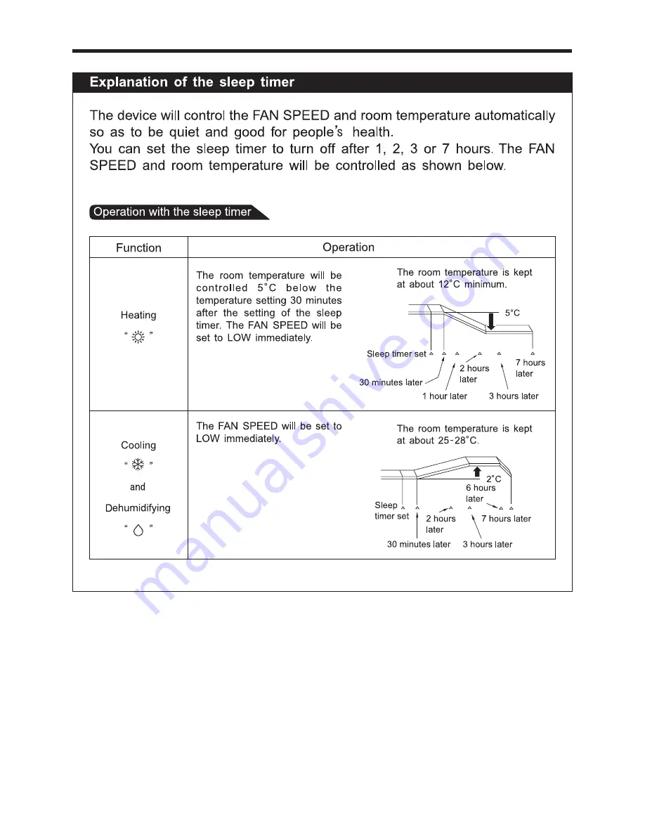 Hitachi RAC-08AH1 Installation Manual Download Page 10