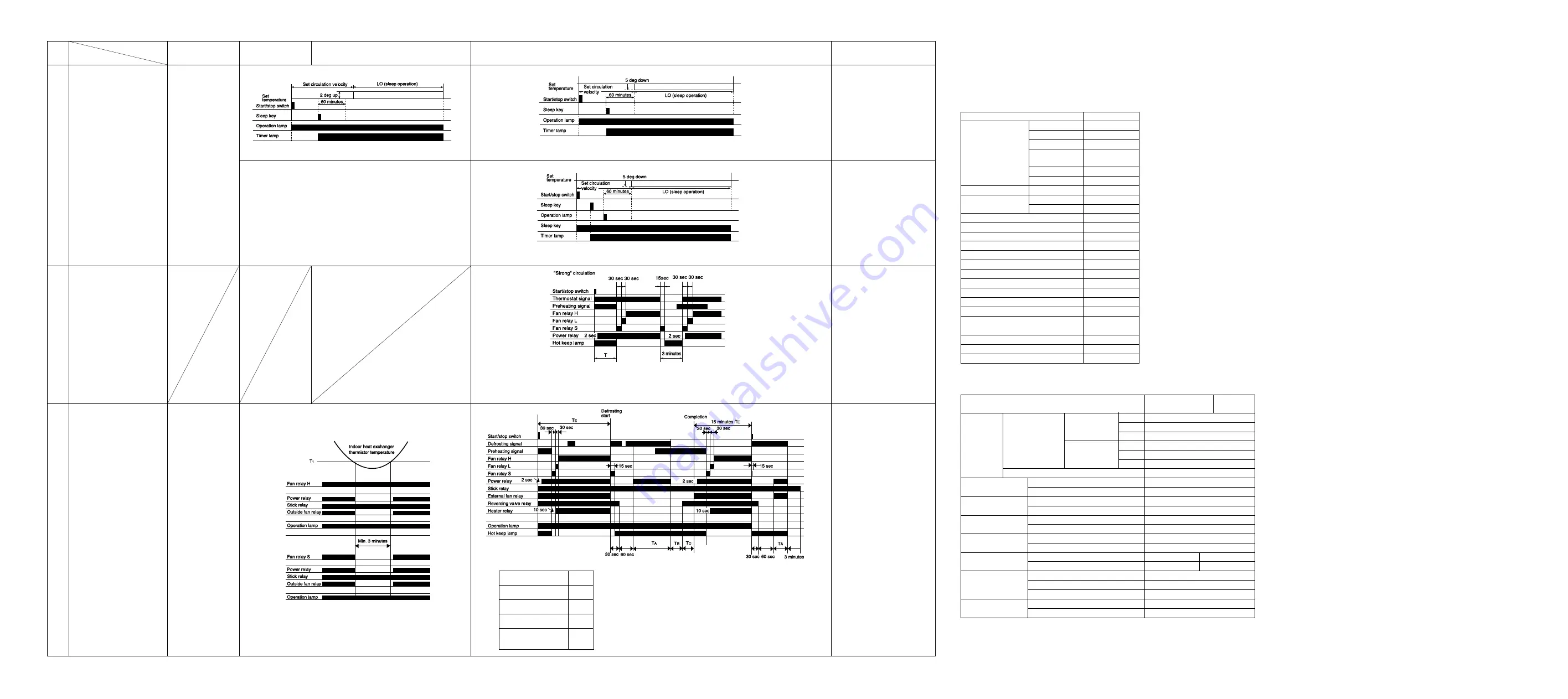 Hitachi RAC-08LH1 Service Manual Download Page 42