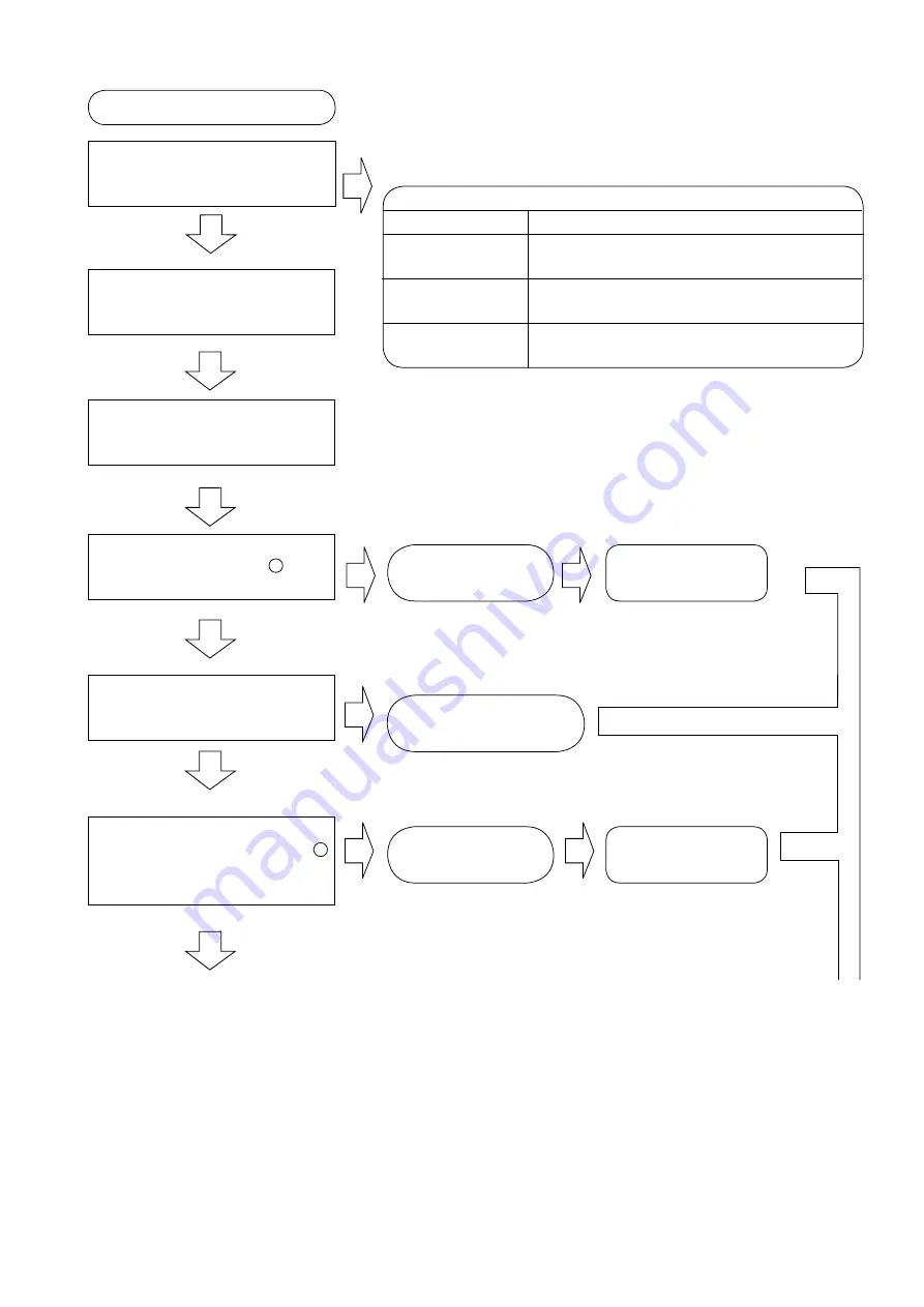 Hitachi RAC-08LH1 Service Manual Download Page 61