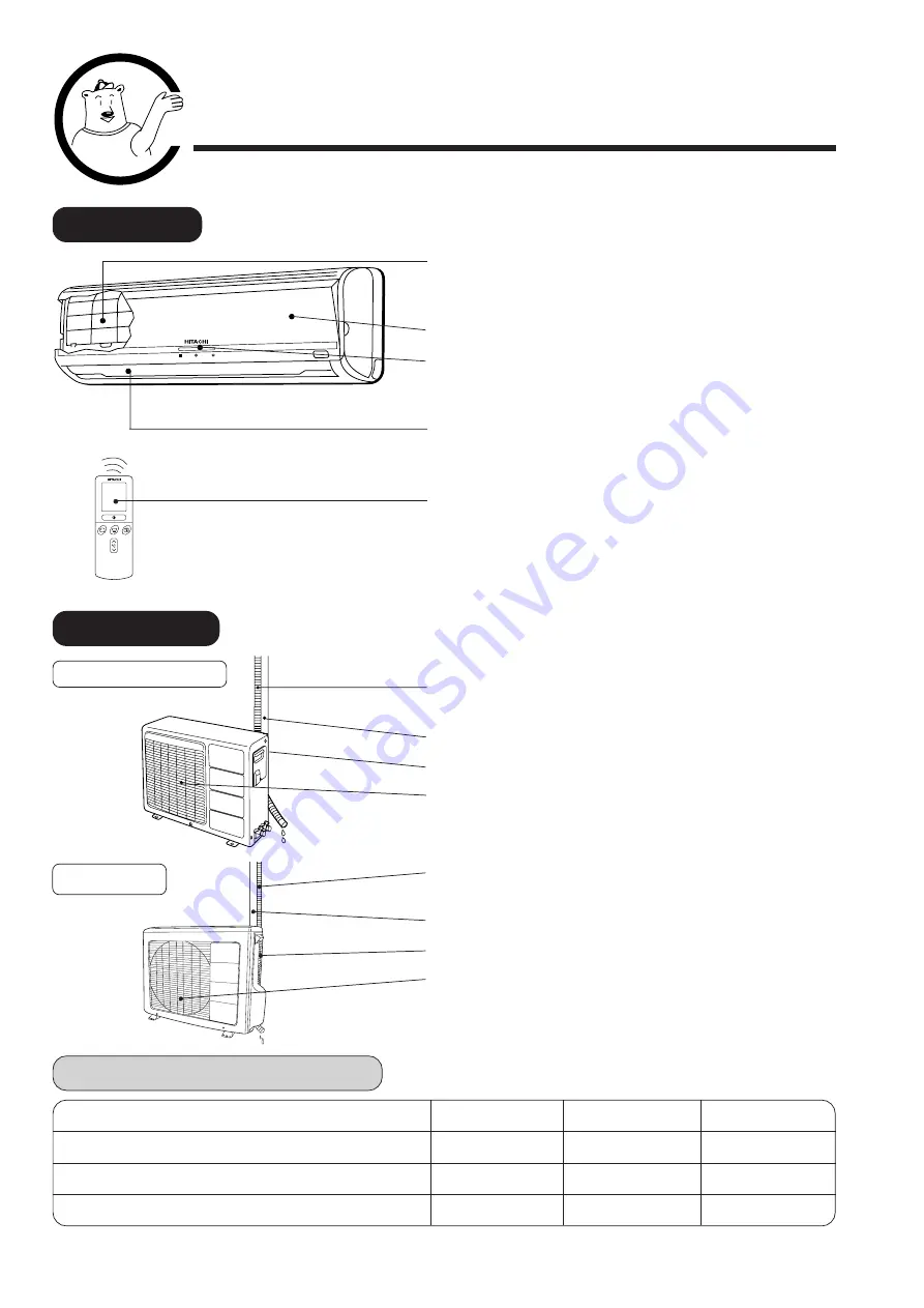 Hitachi RAC-10CE9 Скачать руководство пользователя страница 4