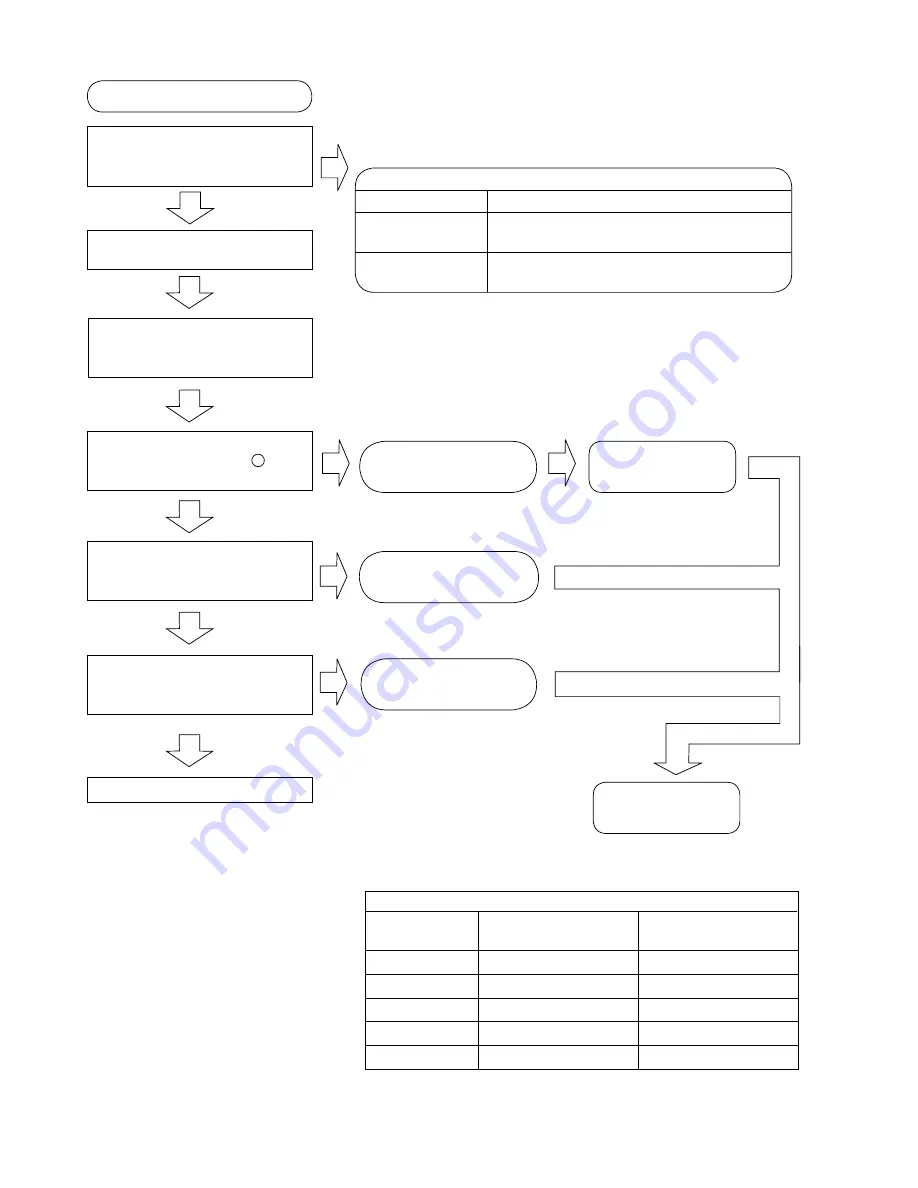 Hitachi RAC-10G5 Service Manual Download Page 54