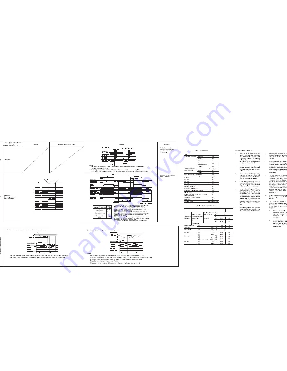 Hitachi RAC-10GH5 Service Manual Download Page 30