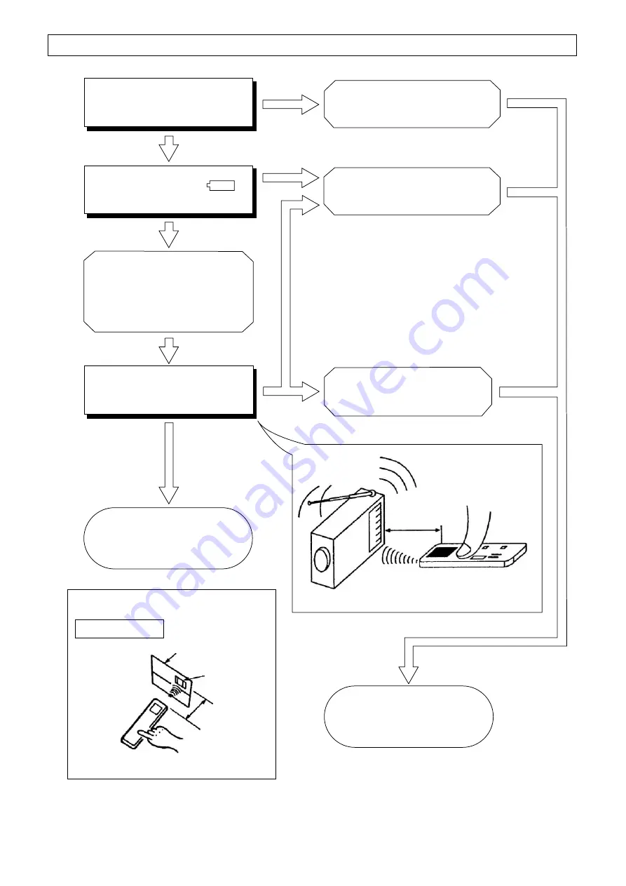 Hitachi RAC-10JH1 Service Manual Download Page 90