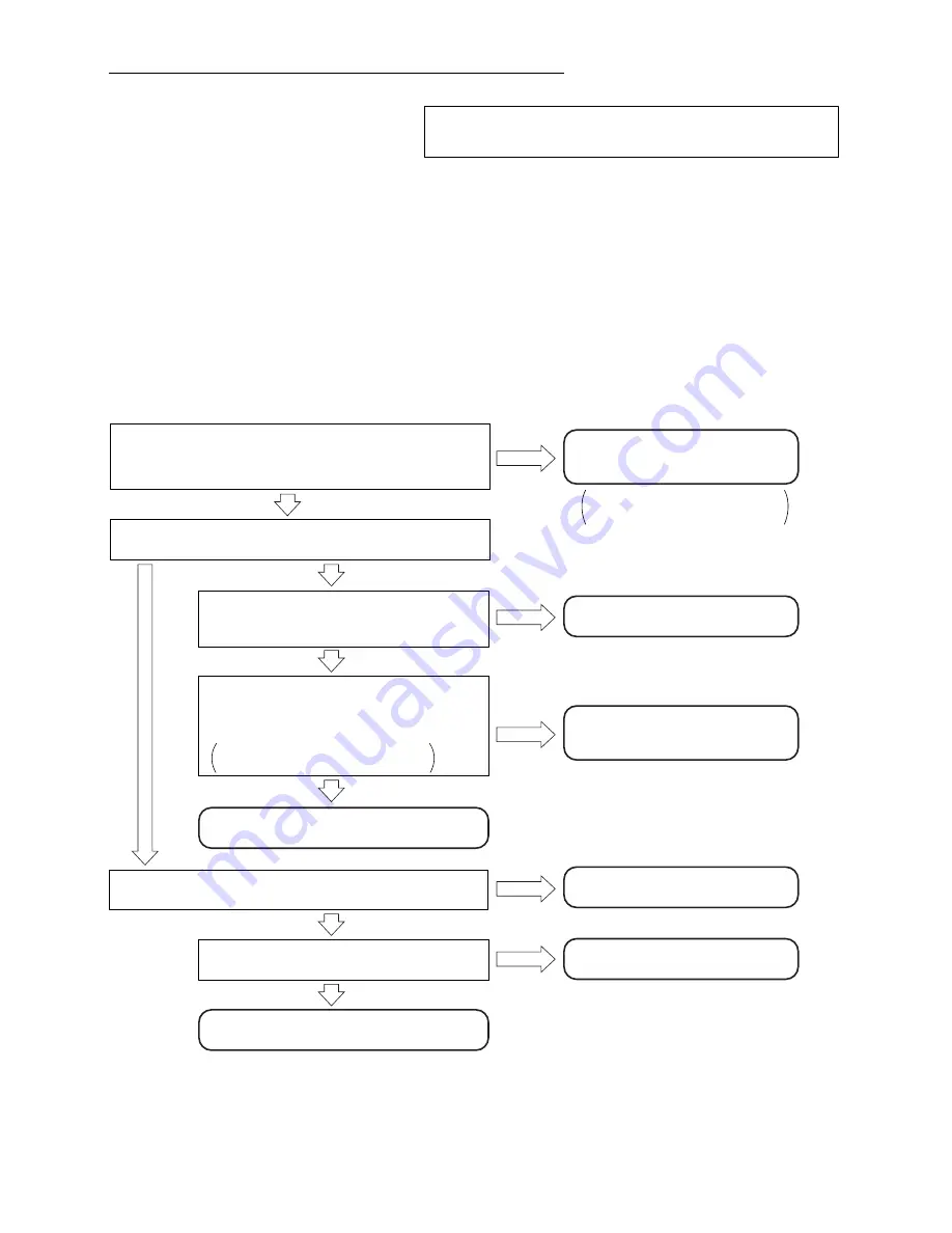 Hitachi RAC-18SX8 Service Manual Download Page 199