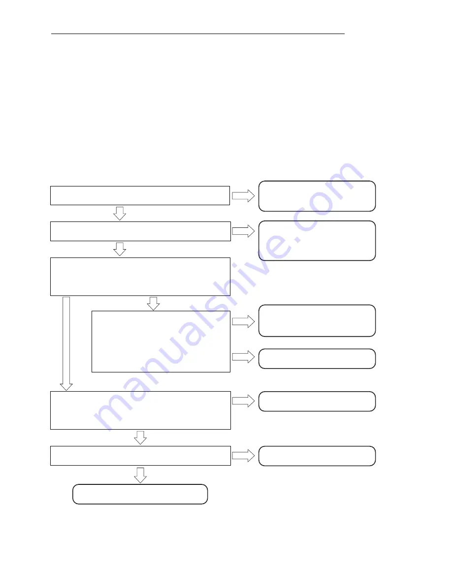 Hitachi RAC-18SX8 Service Manual Download Page 202