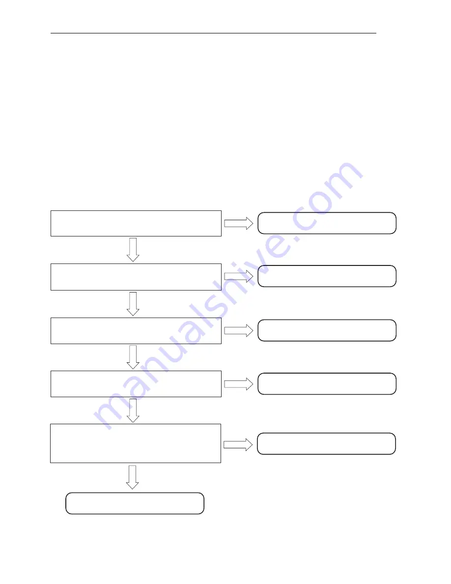 Hitachi RAC-18SX8 Service Manual Download Page 212