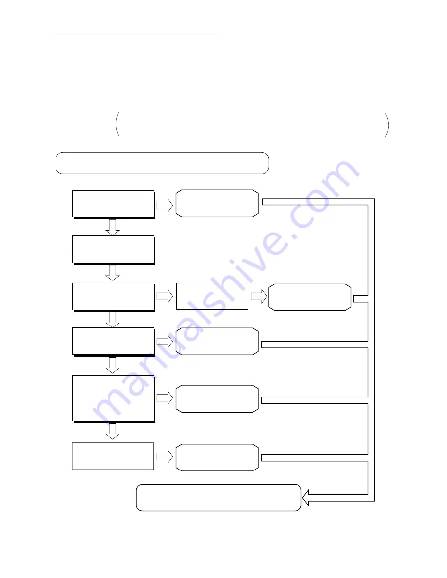 Hitachi RAC-18SX8 Скачать руководство пользователя страница 218