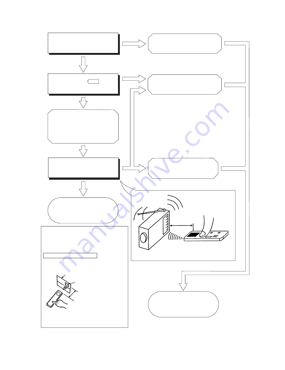 Hitachi RAC-18SX8 Service Manual Download Page 246