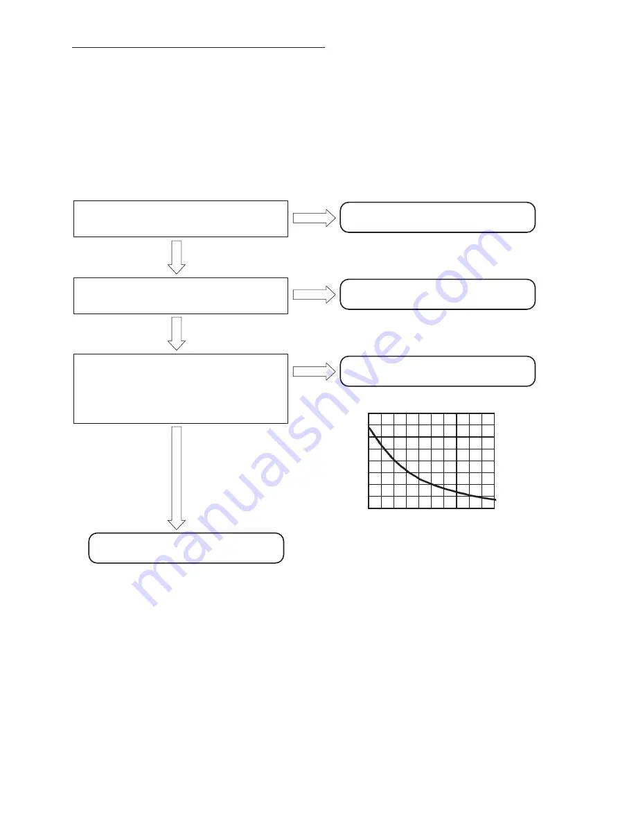 Hitachi RAC-18WPB Service Manual Download Page 119