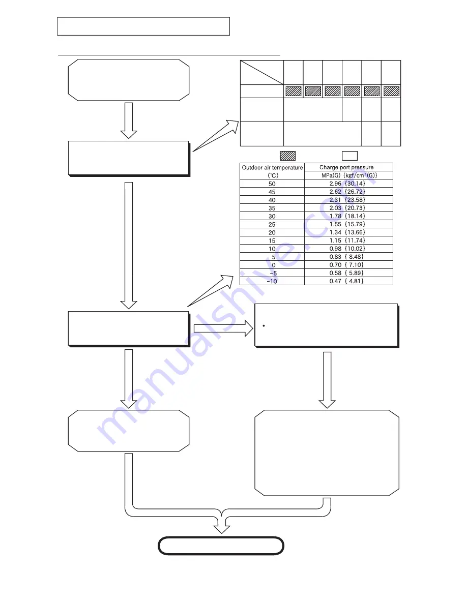 Hitachi RAC-18WPB Скачать руководство пользователя страница 135