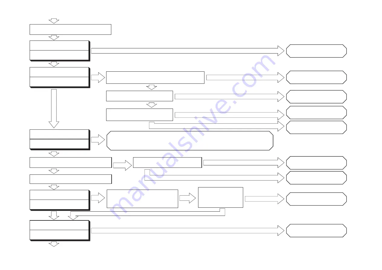 Hitachi RAC-18WPC Service Manual Download Page 34