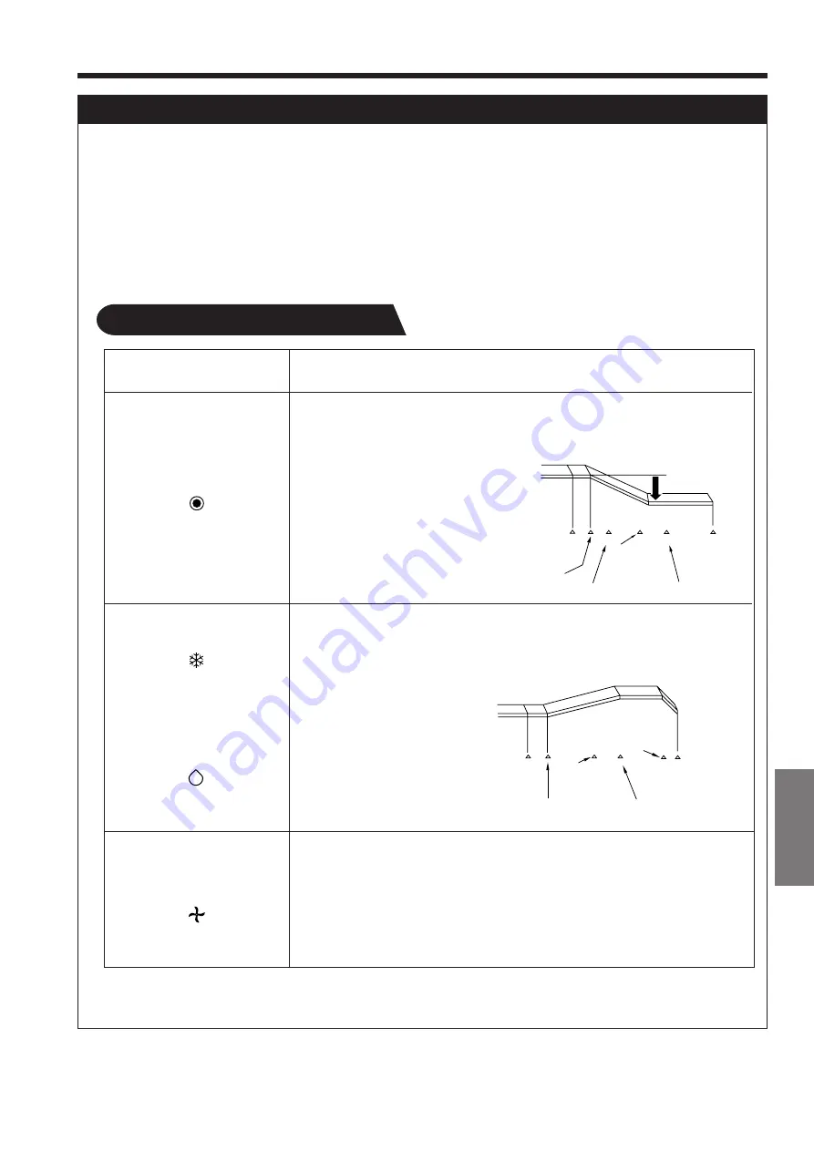 Hitachi RAC-25CNH2 Instruction Manual Download Page 143