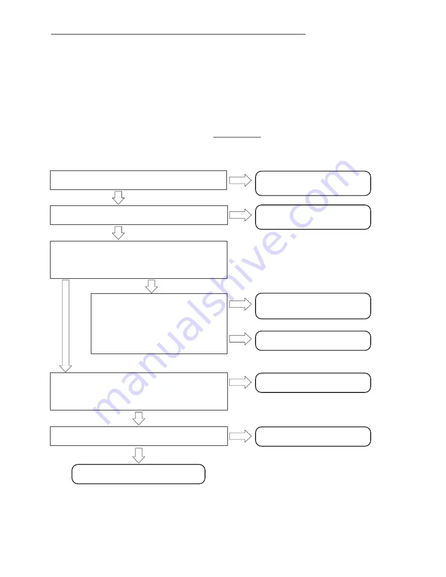 Hitachi RAC-25FPA Service Manual Download Page 88