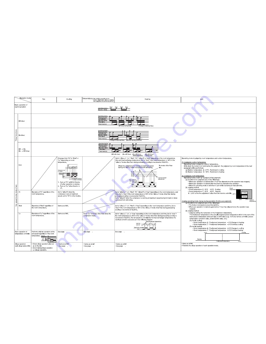 Hitachi RAC-25FX8 Service Manual Download Page 48