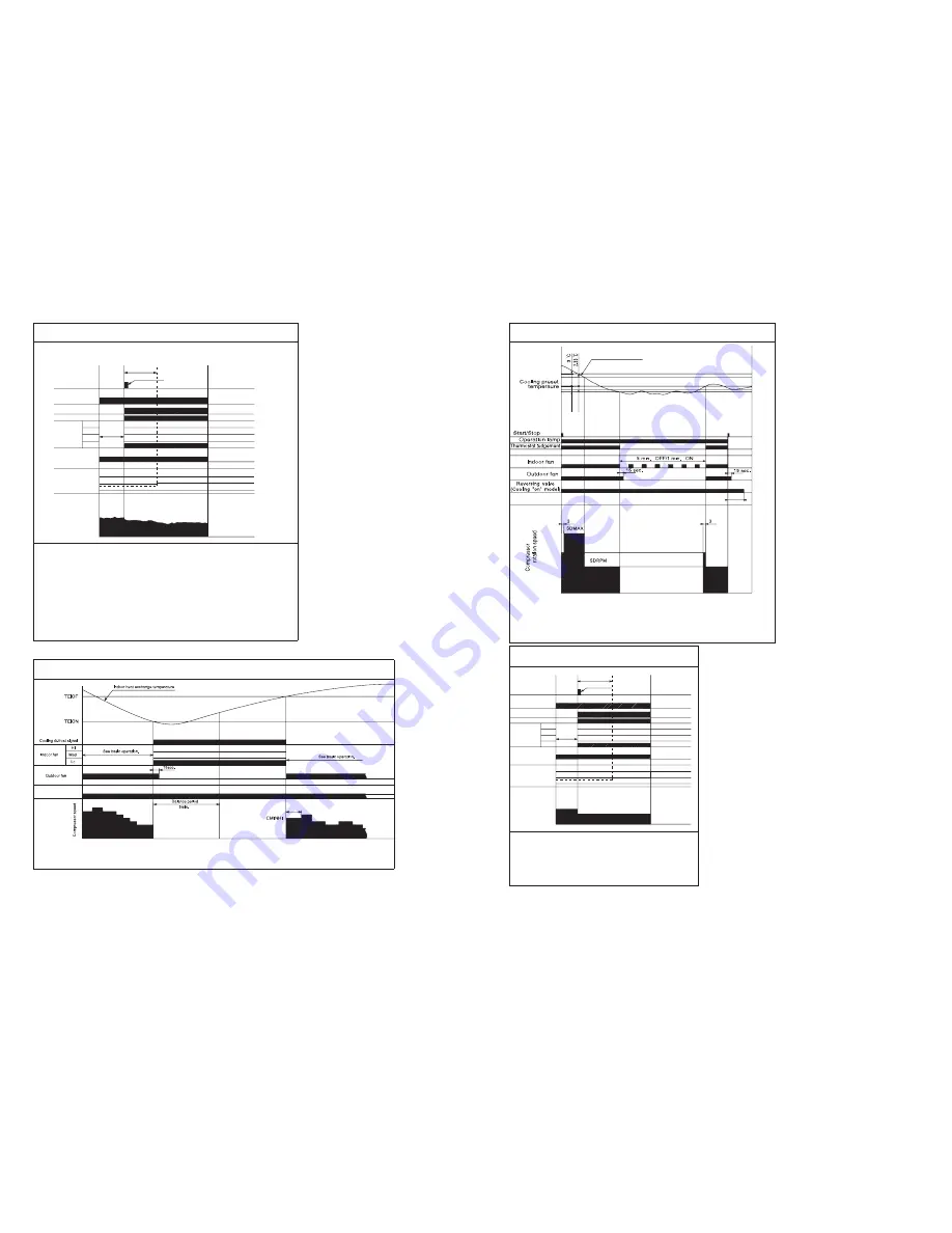 Hitachi RAC-25FX8 Service Manual Download Page 54