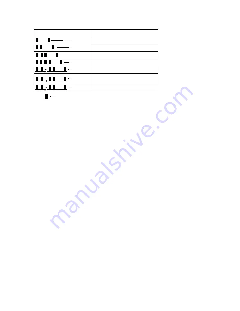 Hitachi RAC-25FX8 Service Manual Download Page 147