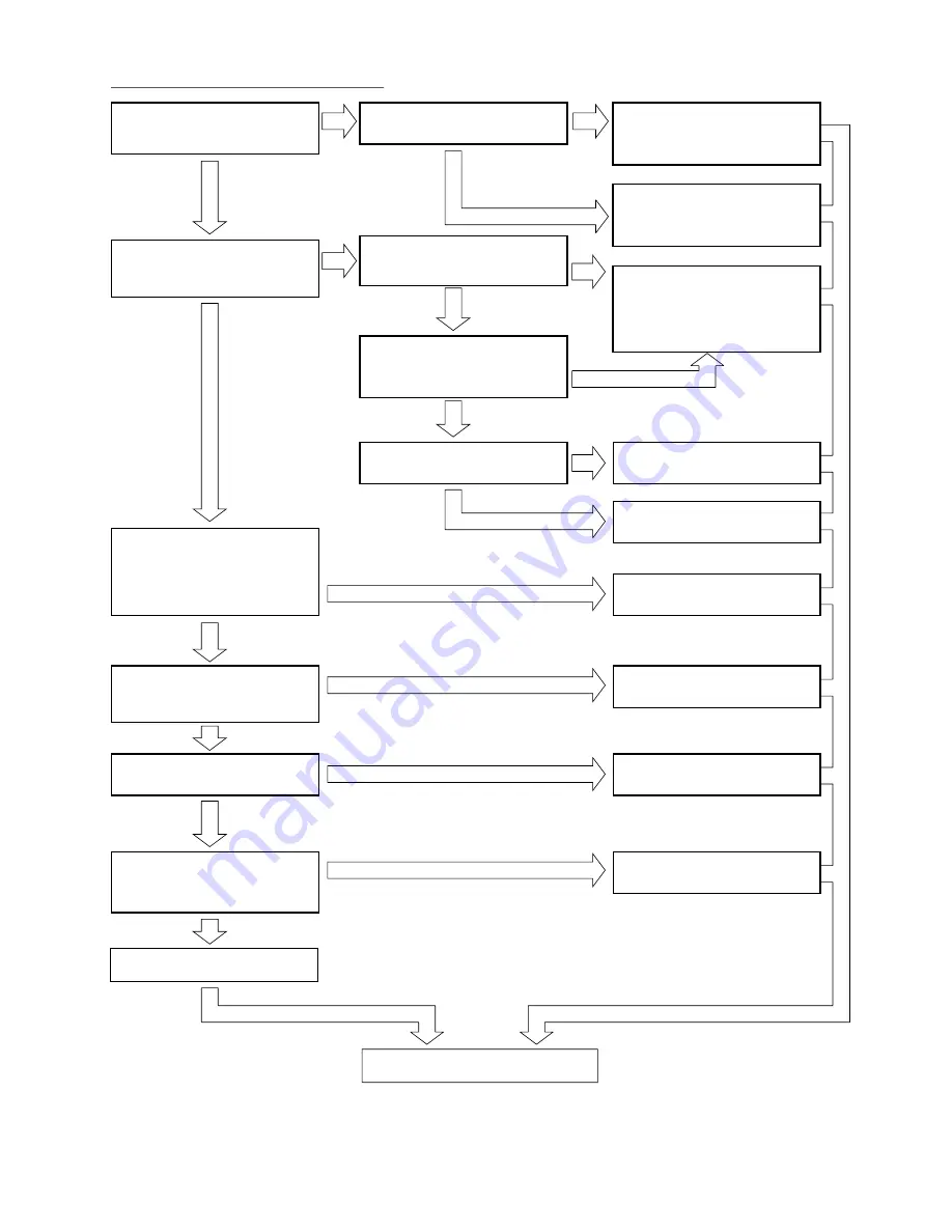 Hitachi RAC-25FX8 Скачать руководство пользователя страница 152