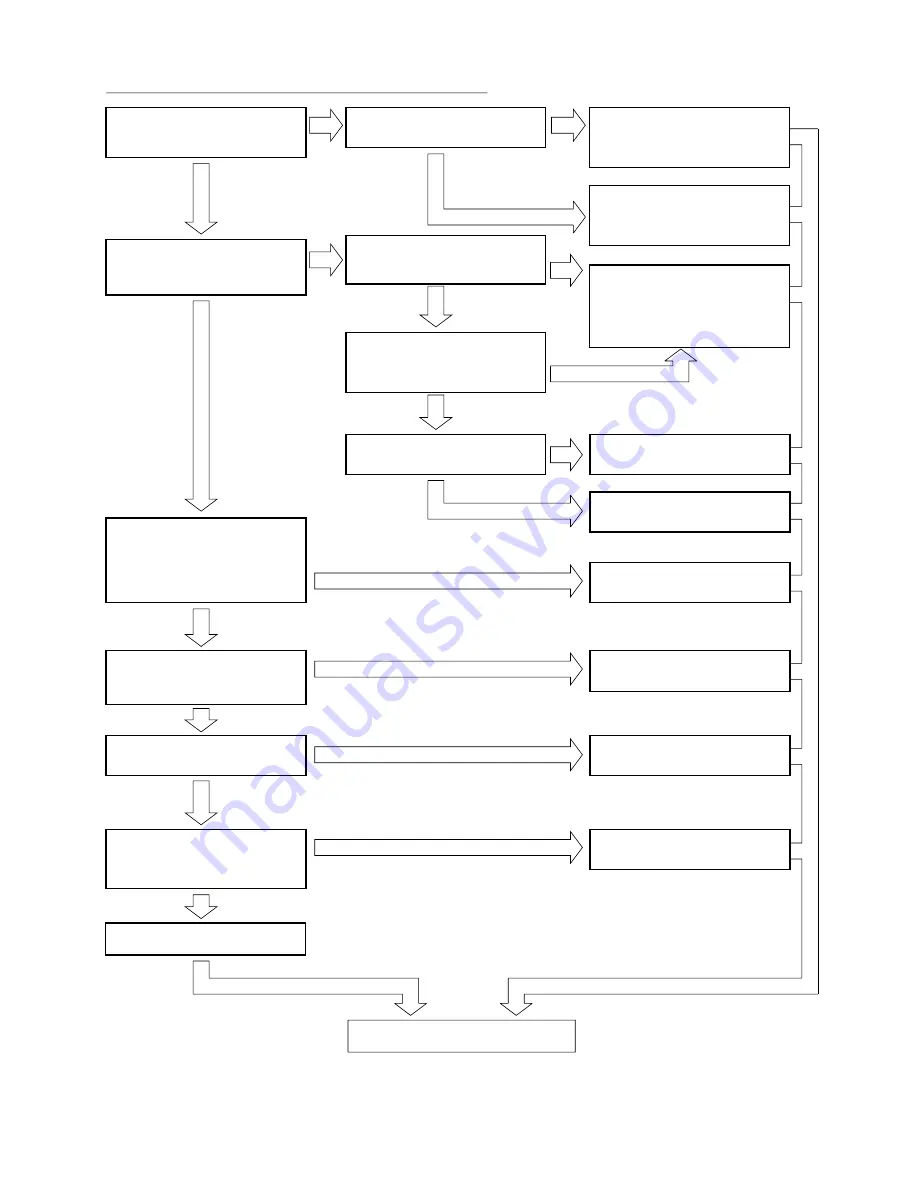 Hitachi RAC-25FX8 Скачать руководство пользователя страница 153