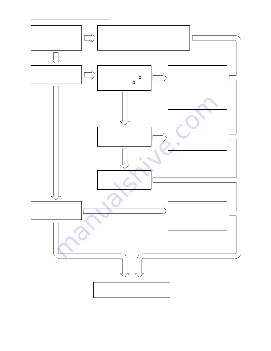 Hitachi RAC-25FX8 Service Manual Download Page 156