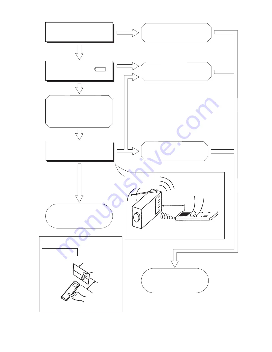 Hitachi RAC-25FX8 Service Manual Download Page 158