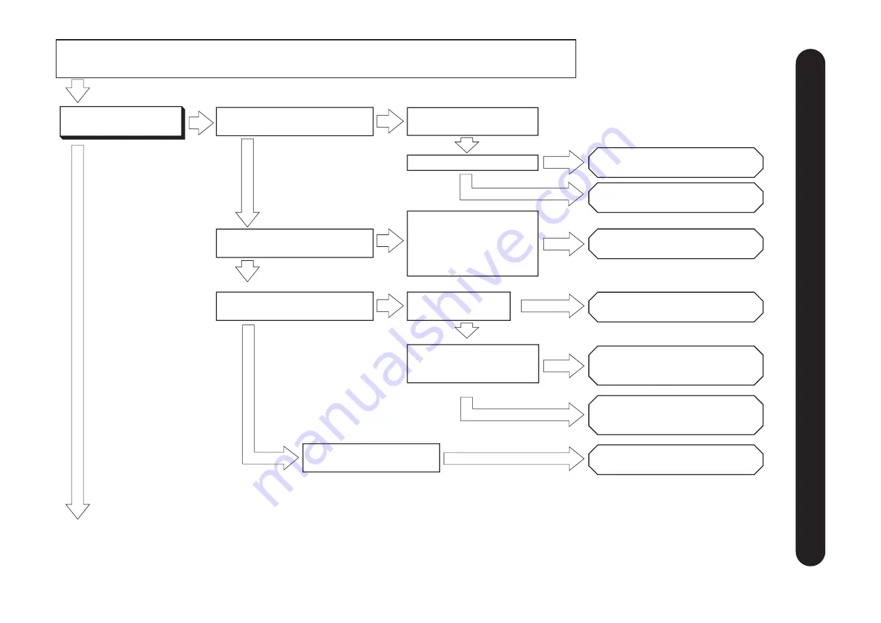 Hitachi RAC-25FXE Service Manual Download Page 47