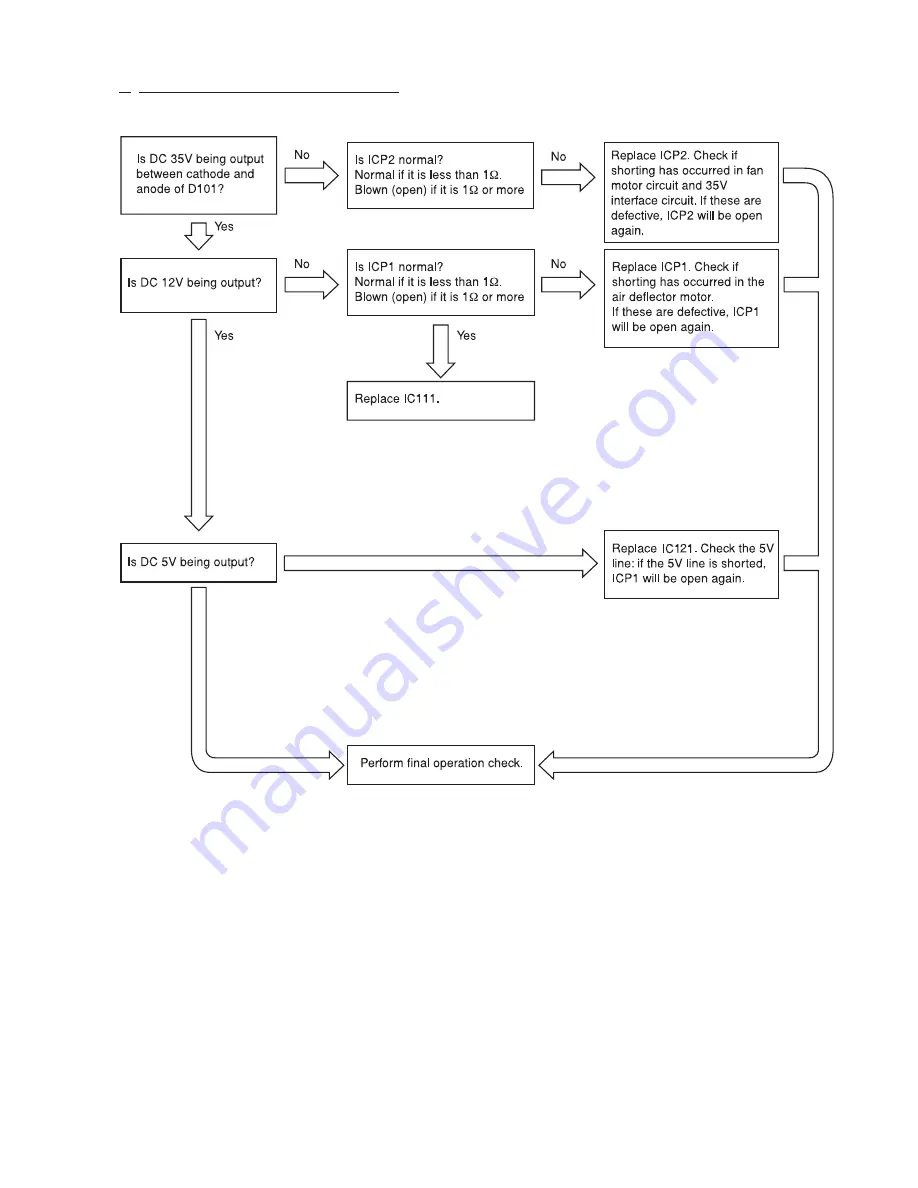 Hitachi RAC-25NH5 Service Manual Download Page 94