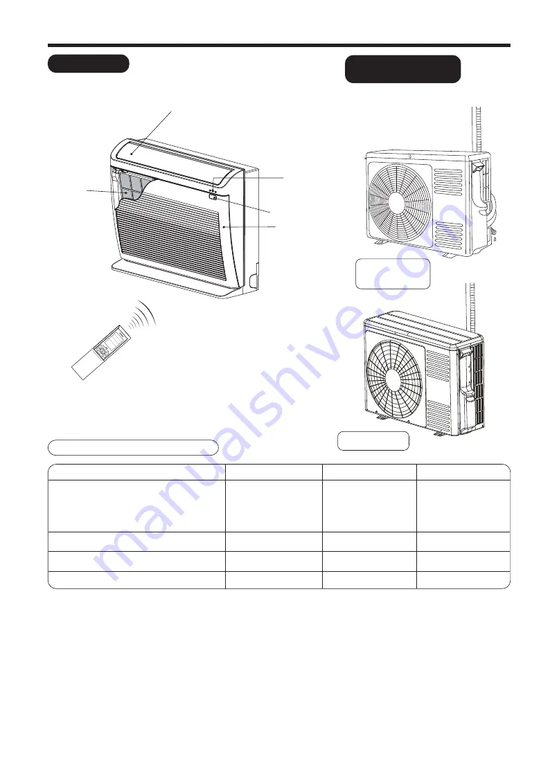 Hitachi RAC-25RPA Instruction Manual Download Page 4