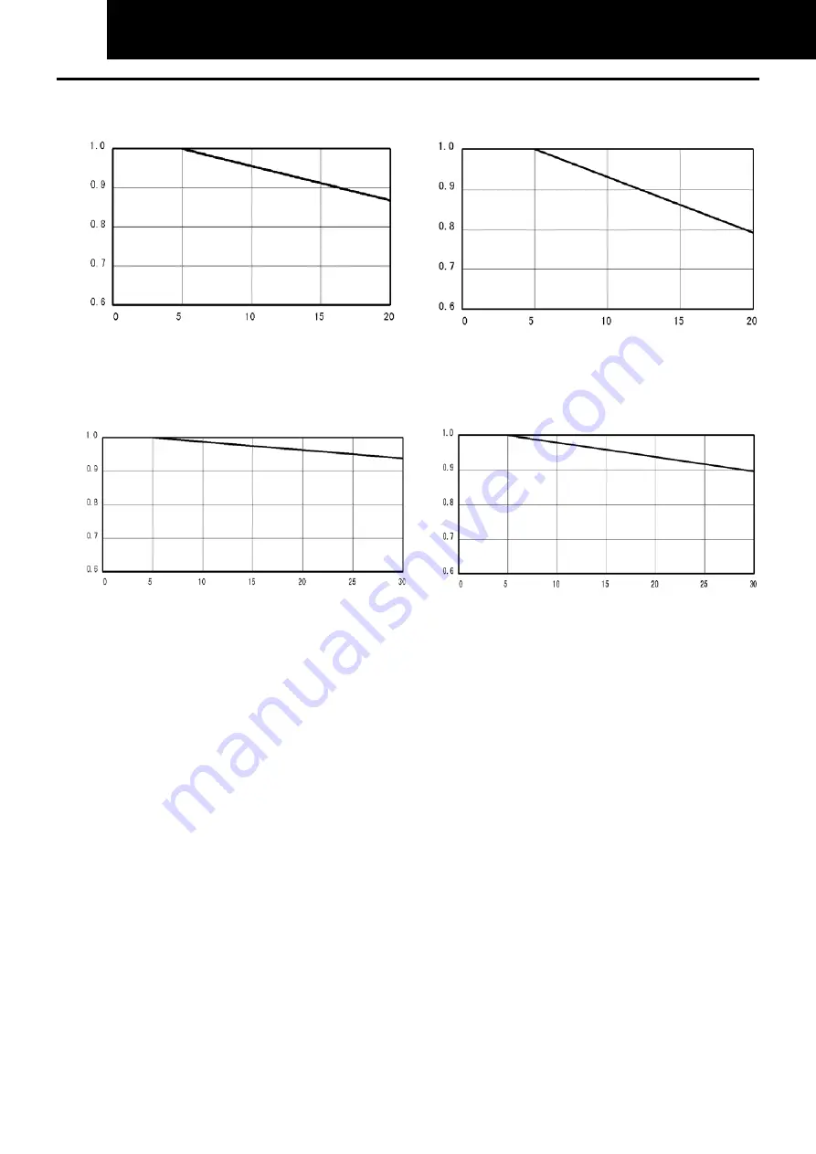 Hitachi RAC-25WXD Technical Catalogue Download Page 12