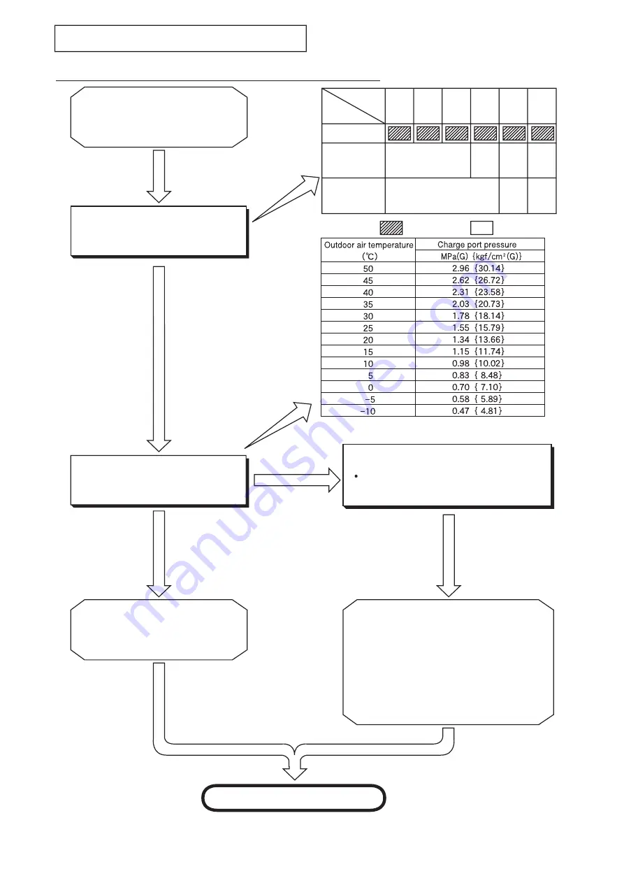 Hitachi RAC-25WXEN Service Manual Download Page 45