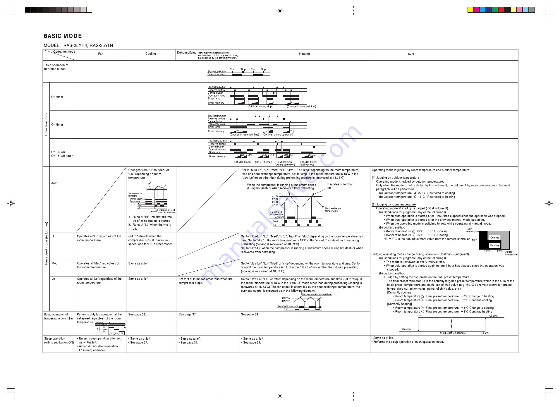 Hitachi RAC-25YH4 Service Manual Download Page 45