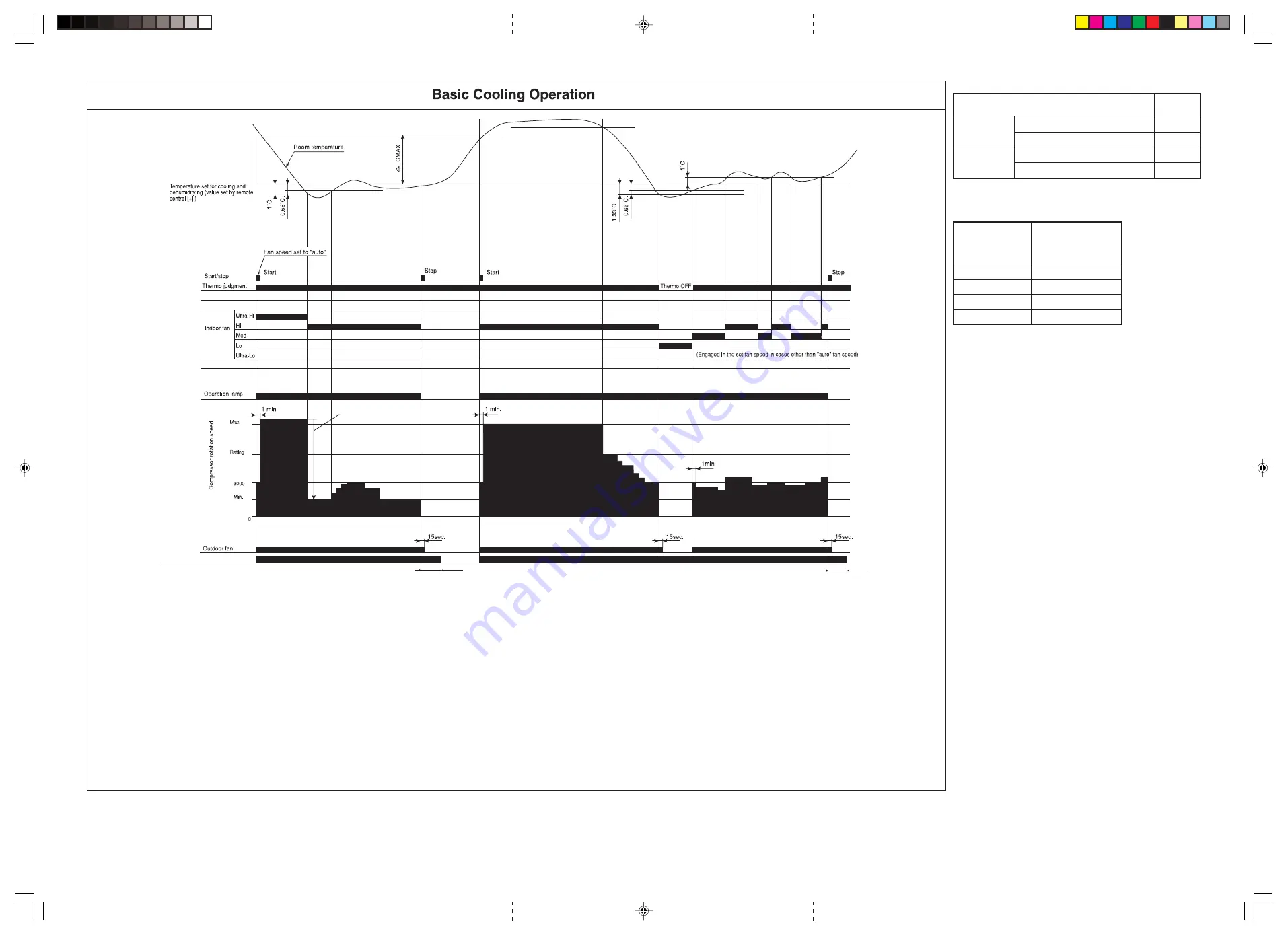 Hitachi RAC-25YH4 Service Manual Download Page 49