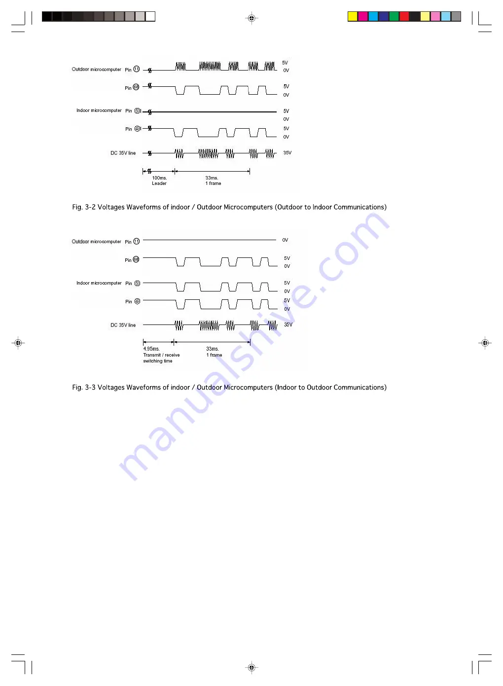 Hitachi RAC-25YH4 Service Manual Download Page 68