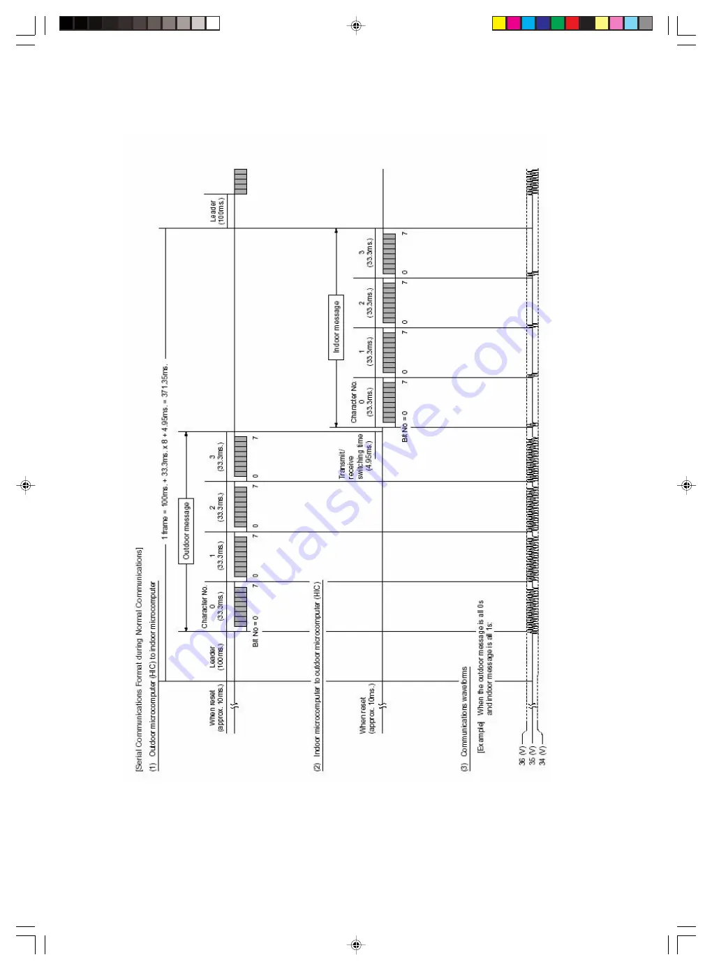 Hitachi RAC-25YH4 Service Manual Download Page 69