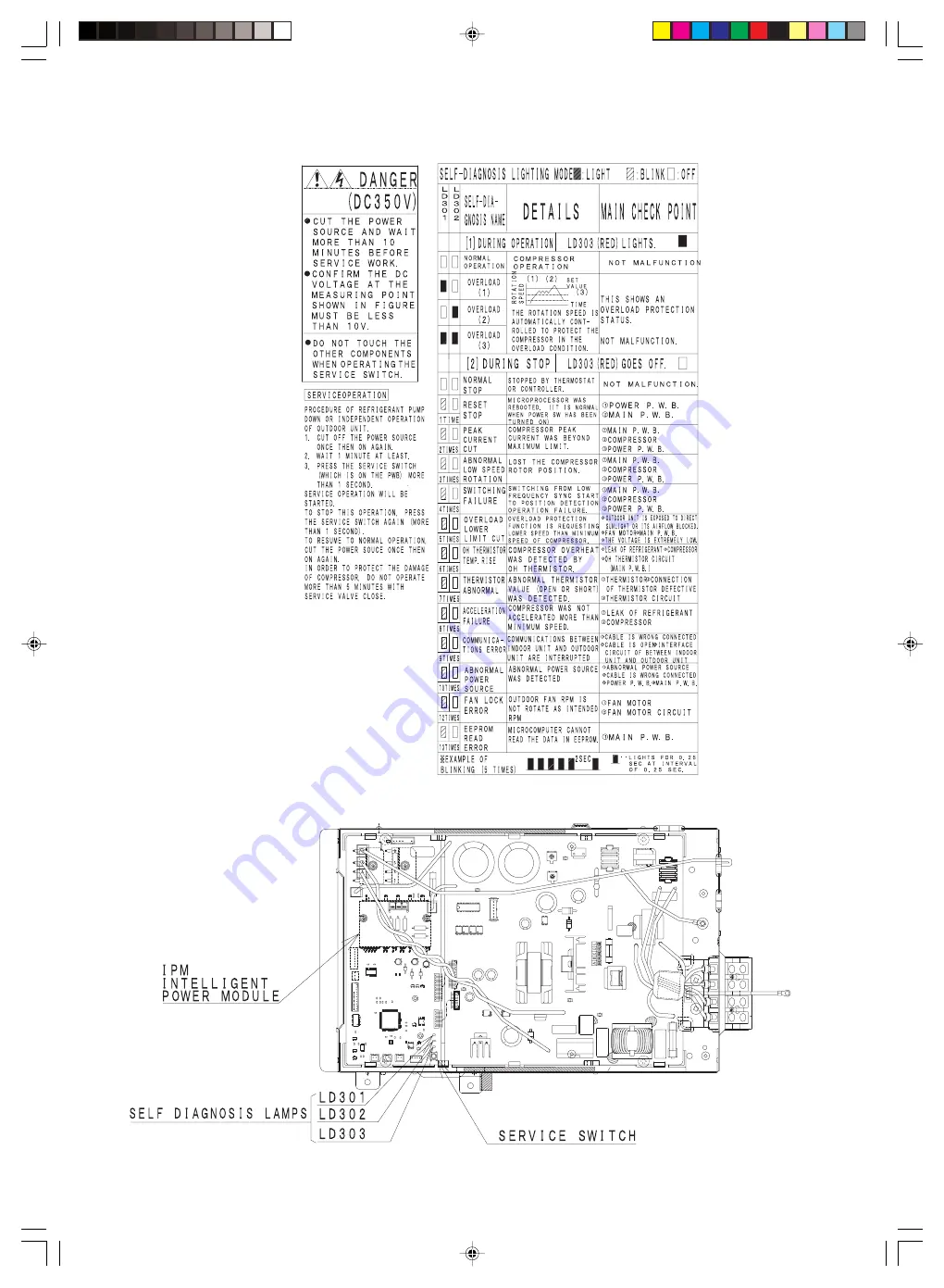 Hitachi RAC-25YH4 Service Manual Download Page 95