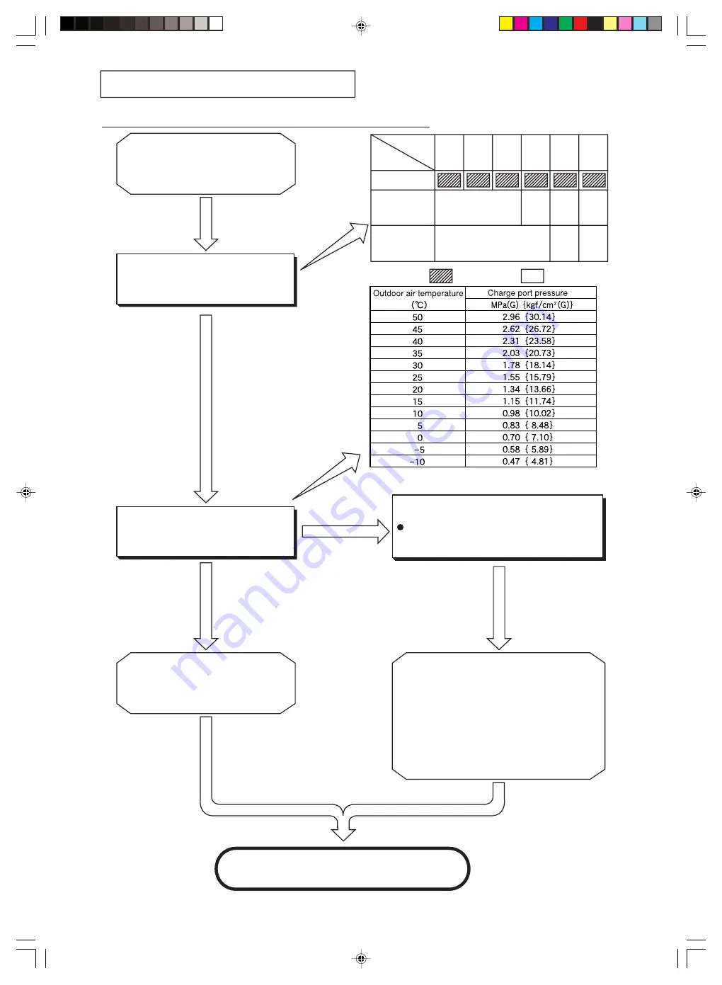 Hitachi RAC-25YH4 Service Manual Download Page 111