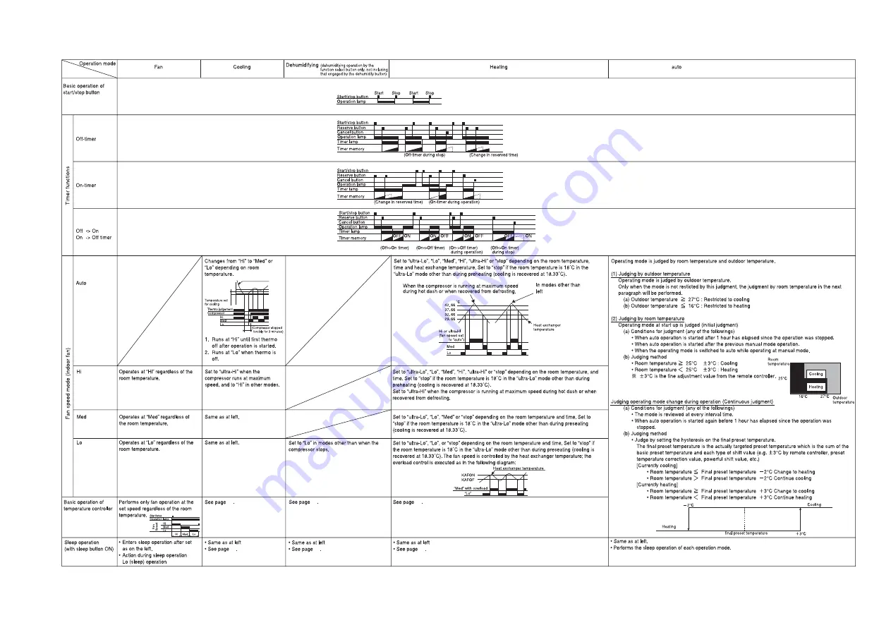 Hitachi RAC-35NX2 Service Manual Download Page 49