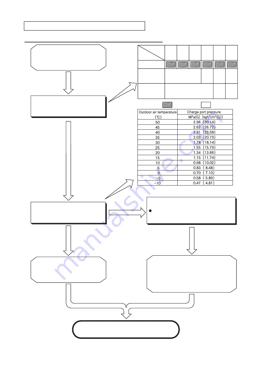 Hitachi RAC-35NX2 Скачать руководство пользователя страница 148