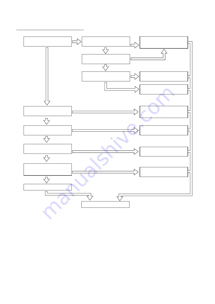 Hitachi RAC-35NX2 Service Manual Download Page 154