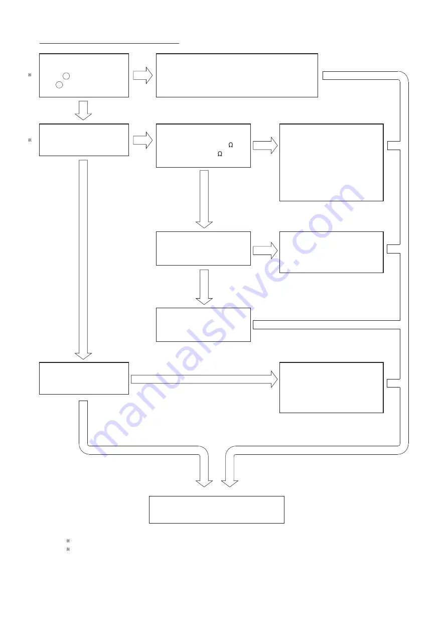 Hitachi RAC-35NX2 Скачать руководство пользователя страница 158