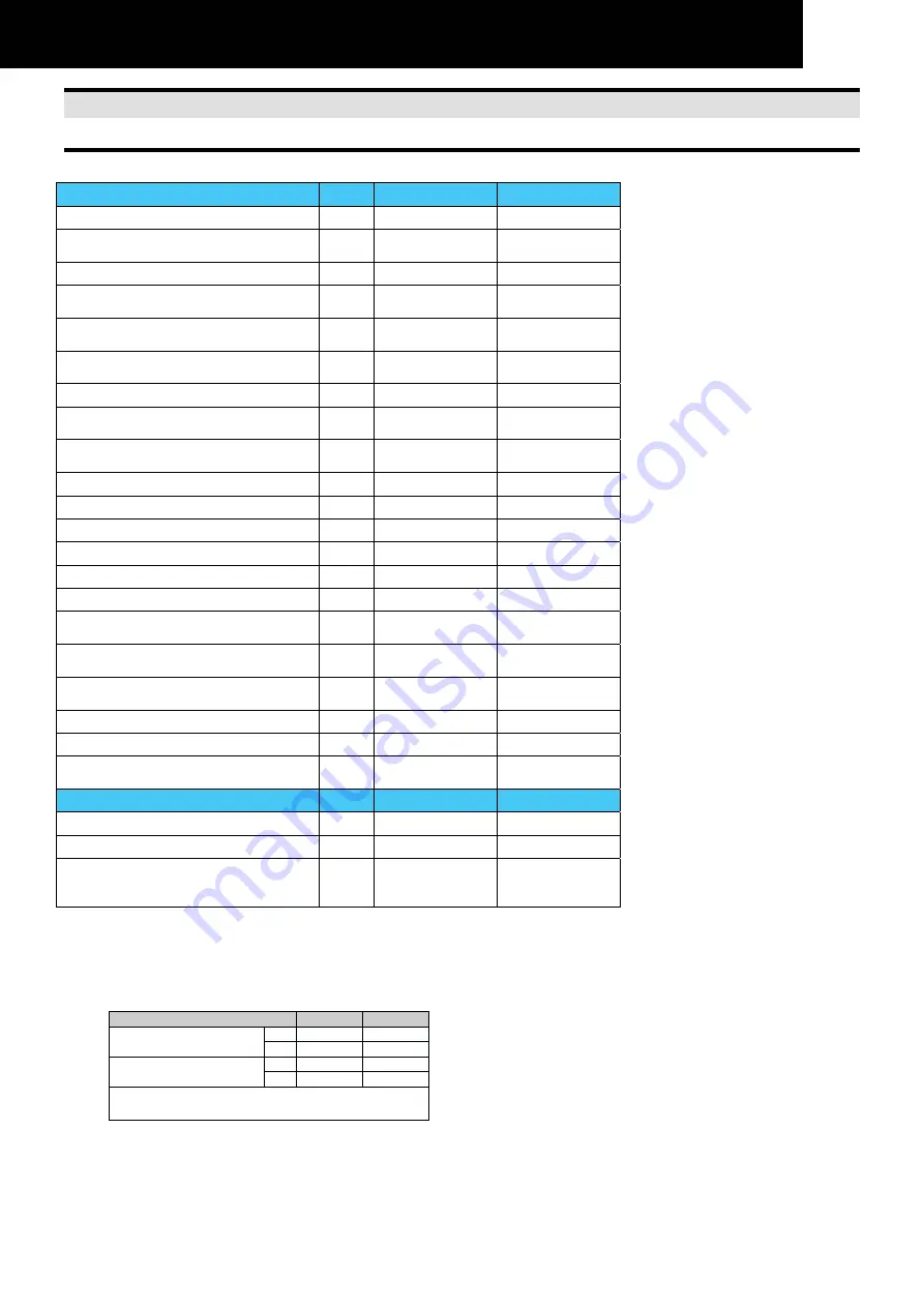 Hitachi RAC-35WPC Technical Catalogue Download Page 4