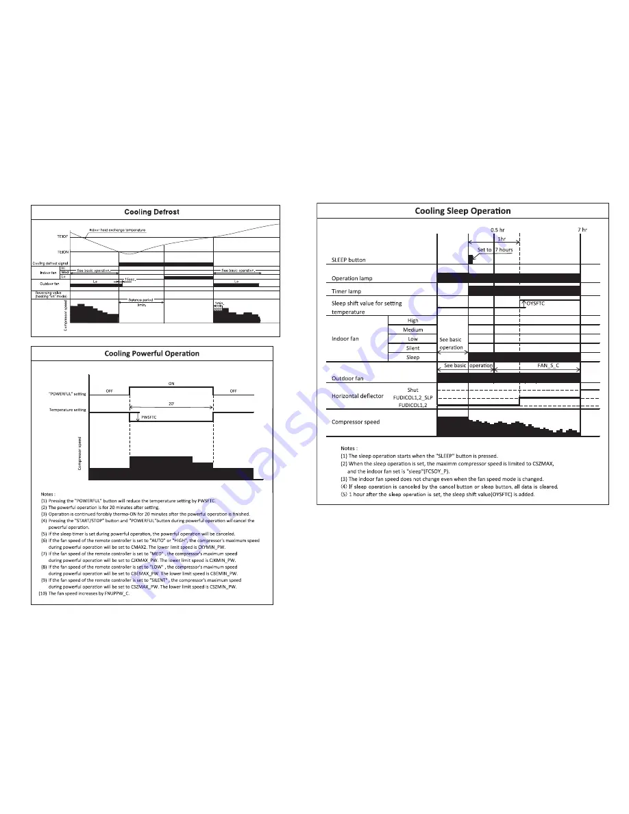 Hitachi RAC-50FPA Service Manual Download Page 39