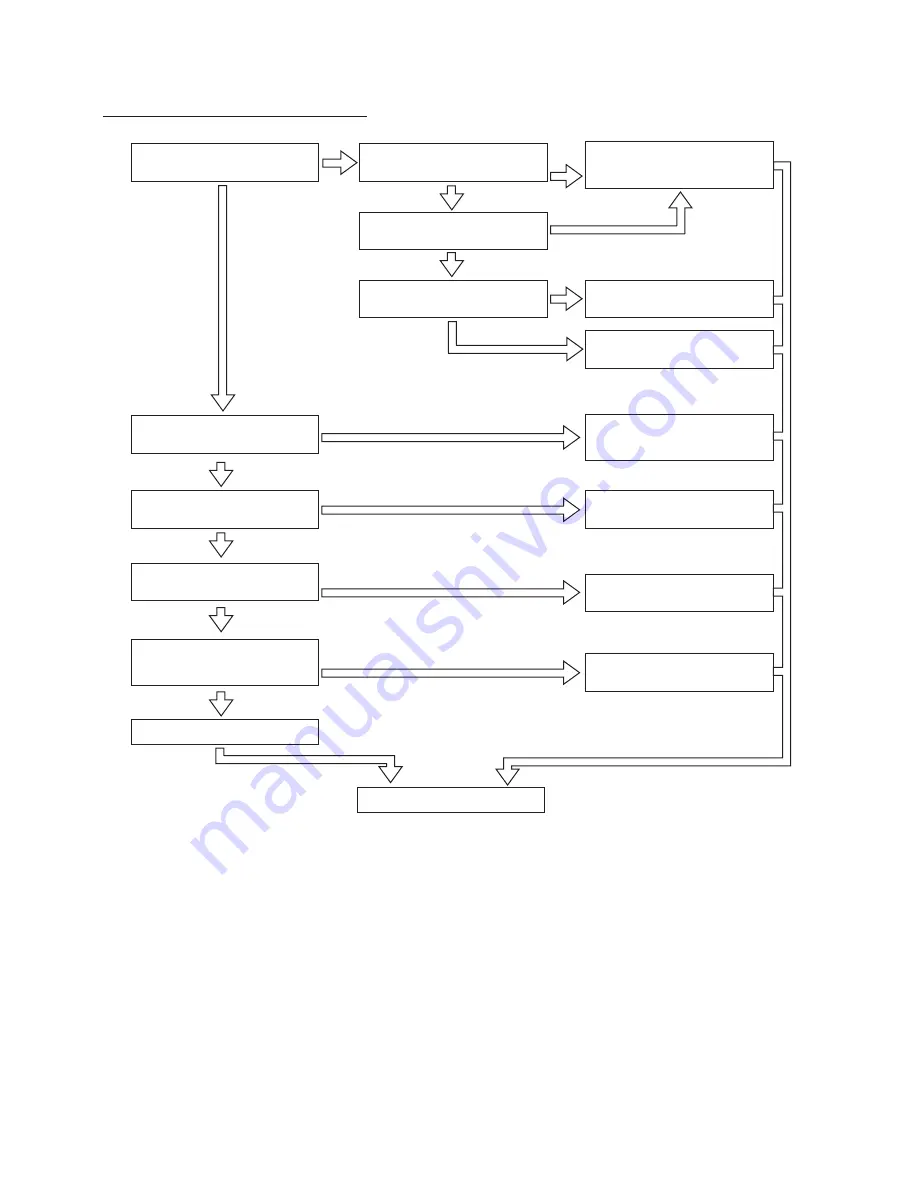 Hitachi RAC-50FPA Service Manual Download Page 80