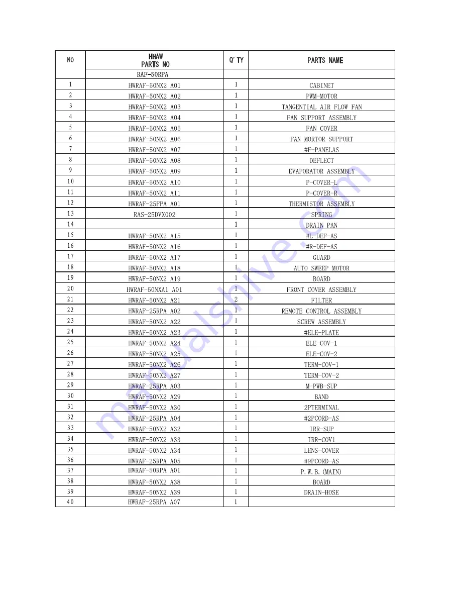 Hitachi RAC-50FPA Service Manual Download Page 98