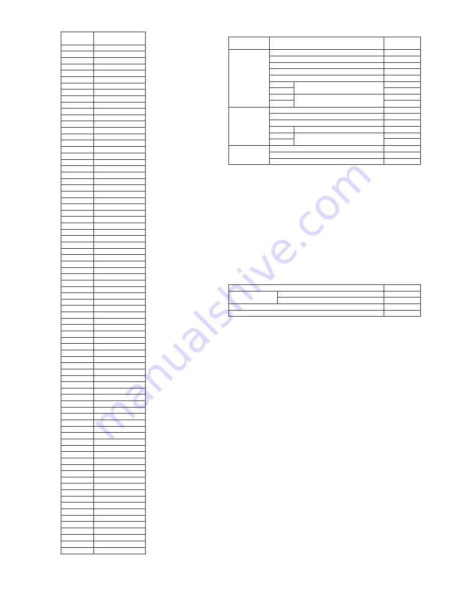 Hitachi RAC-50FX8 Service Manual Download Page 51