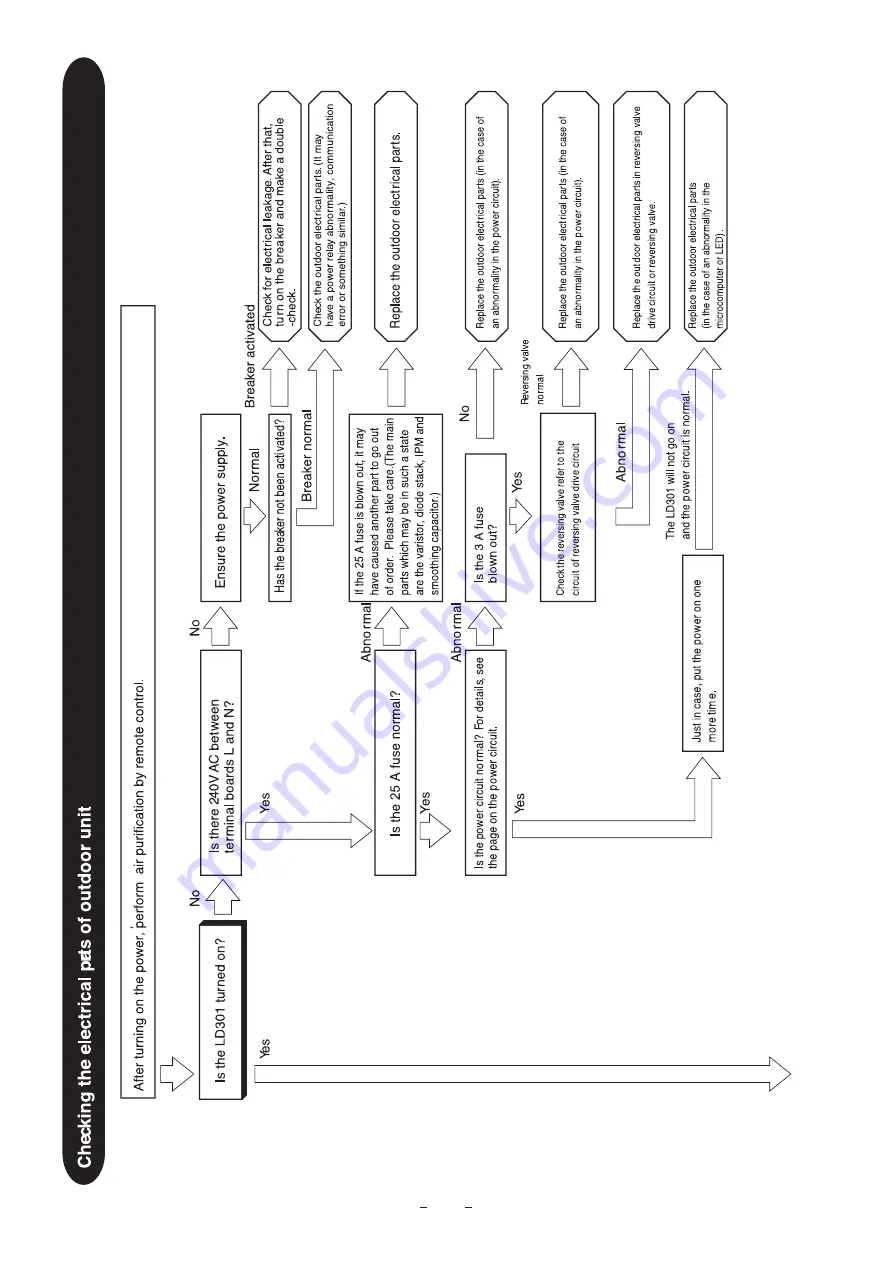 Hitachi RAC-50NPD Service Manual Download Page 123