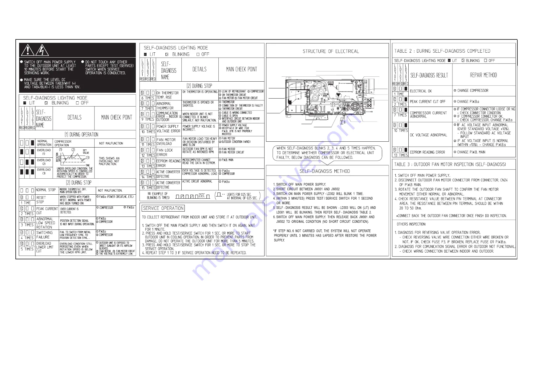 Hitachi RAC-50NX2 Service Manual Download Page 118