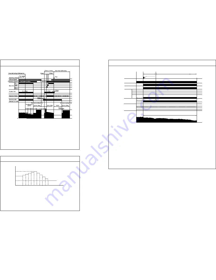 Hitachi RAC-50WX8 Service Manual Download Page 51