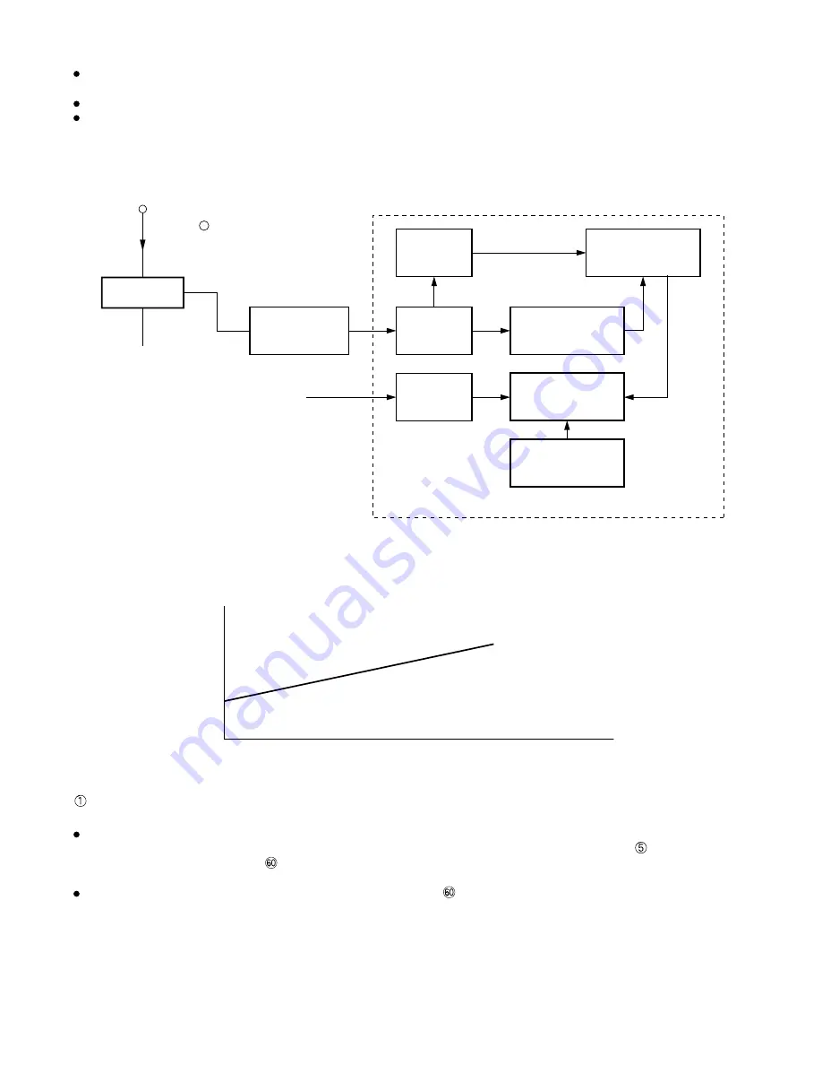 Hitachi RAC-50WX8 Service Manual Download Page 98